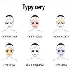 Jak rozpoznać typ cery? Przewodnik po cerze normalnej, suchej, tłustej, mieszanej