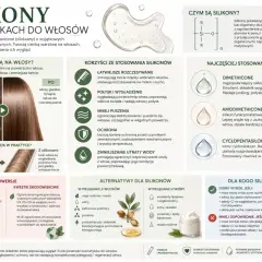 Dimetikon to popularny silikon wygładzający włosy, nadający im połysk i zmniejszający tarcie.