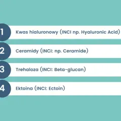 Lista składników kosmetyków: kwas hialuronowy, ceramidy, trehaloza, ektoina. Czystość jak po odświeżającym mentolu.