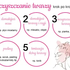 Oczyszczanie twarzy: Skuteczne metody krok po kroku dla każdej cery