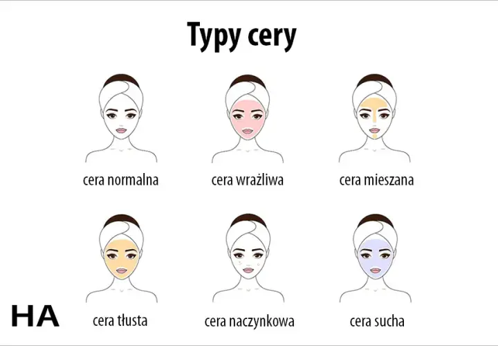 Jak rozpoznać typ cery? Przewodnik po cerze normalnej, suchej, tłustej, mieszanej