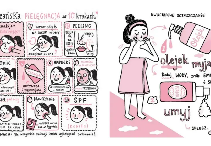 Ilustracja przedstawia 10 kroków koreańskiej pielęgnacji skóry, od demakijażu po SPF.