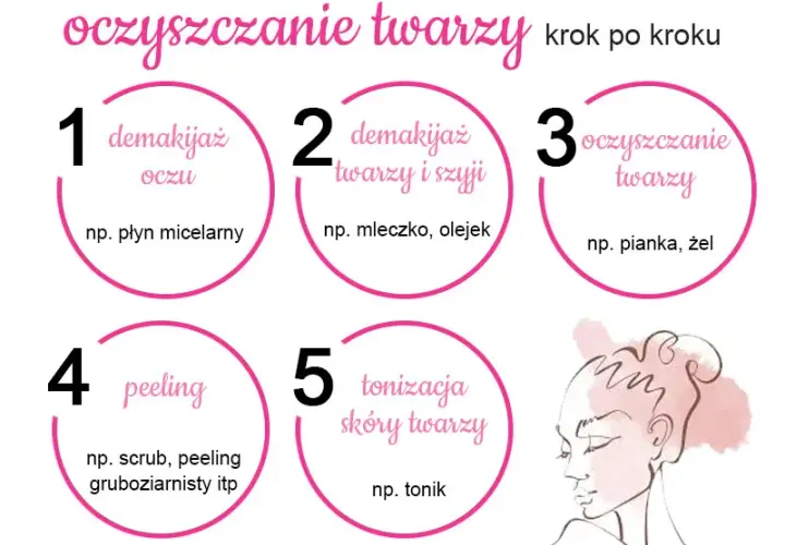 Oczyszczanie twarzy: Skuteczne metody krok po kroku dla każdej cery