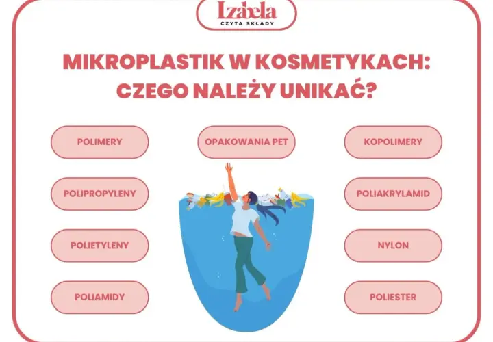 Unikaj kosmetyków z mikroplastikiem: polimery, polipropyleny, polietyleny, poliamidy, opakowania PET, kopolimery, poliakrylamid, nylon, poliester.