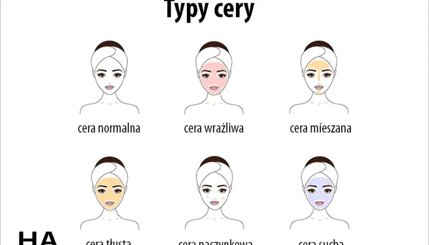 Jak rozpoznać typ cery? Przewodnik po cerze normalnej, suchej, tłustej, mieszanej