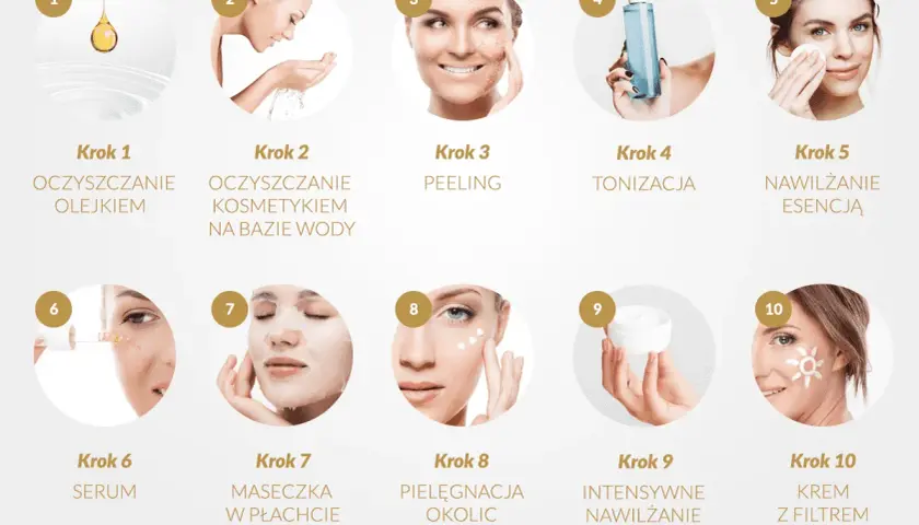 10 kroków do idealnej pielęgnacji twarzy: od oczyszczania olejkiem po krem z filtrem.