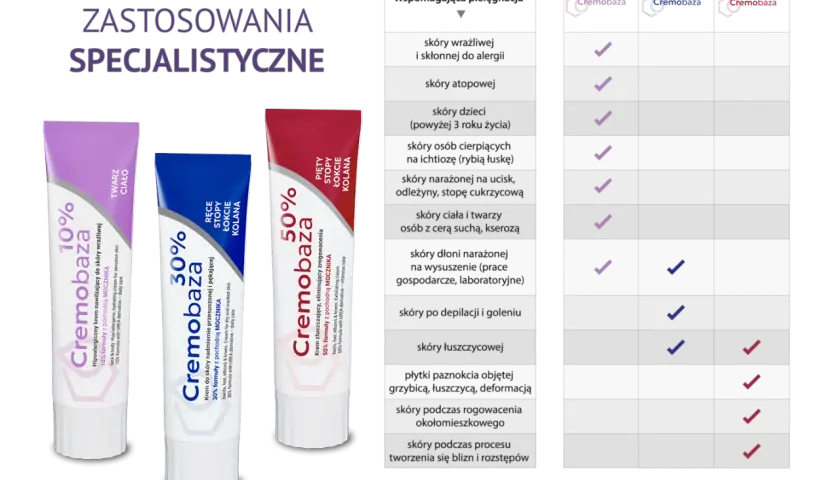 Seria Cremobaza 10%, 30%, 50% do specjalistycznej pielęgnacji skóry.