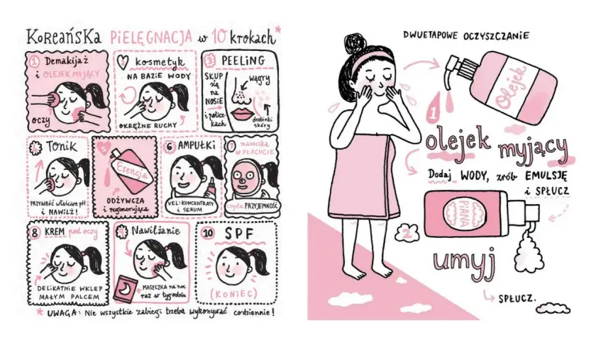 Ilustracja przedstawia 10 kroków koreańskiej pielęgnacji skóry, od demakijażu po SPF.
