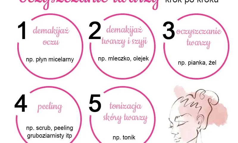 Oczyszczanie twarzy: Skuteczne metody krok po kroku dla każdej cery