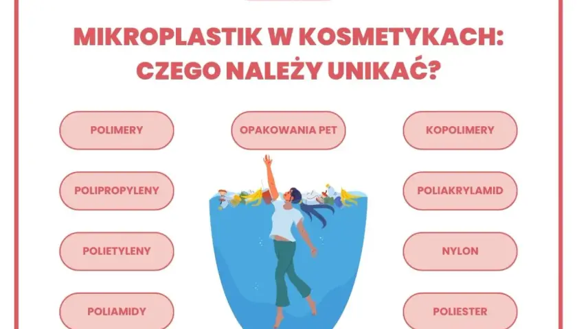 Unikaj kosmetyków z mikroplastikiem: polimery, polipropyleny, polietyleny, poliamidy, opakowania PET, kopolimery, poliakrylamid, nylon, poliester.