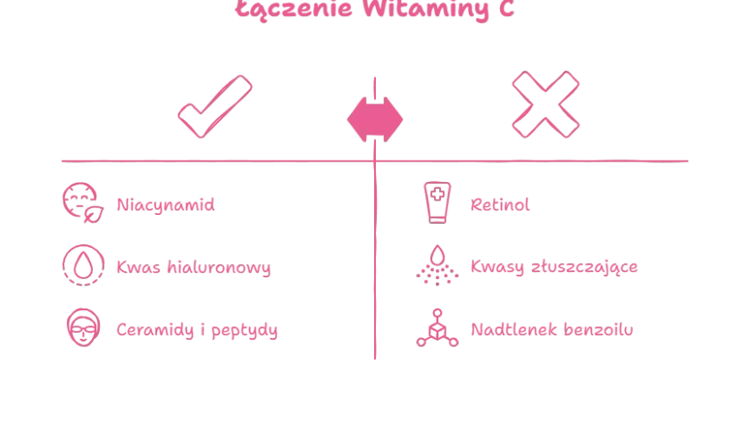 Witamina C i Kwas Hialuronowy: Jak Połączyć i Widzieć Efekty?