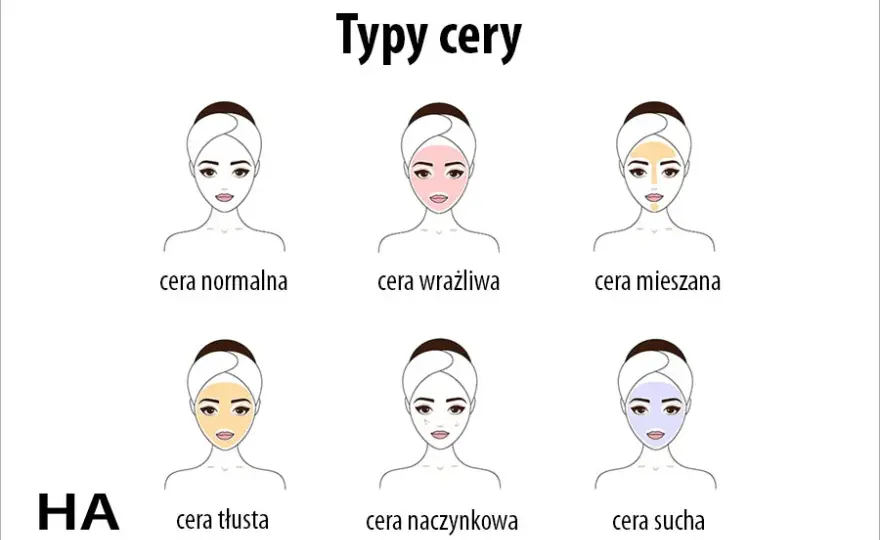Jak rozpoznać typ cery? Przewodnik po cerze normalnej, suchej, tłustej, mieszanej