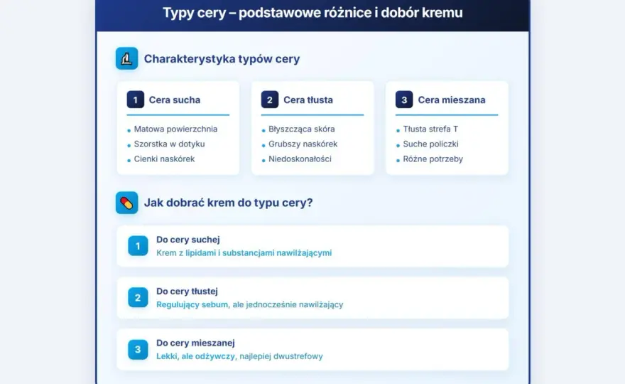 Rodzaje cery - jak rozpoznać swój typ i dobrać pielęgnację