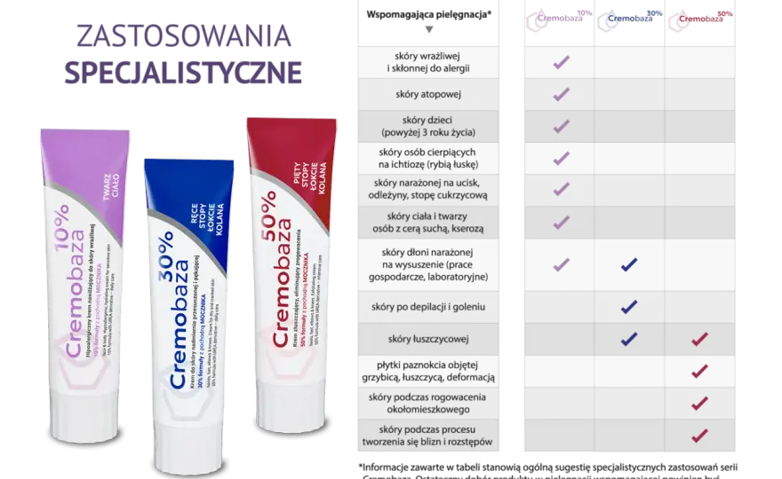 Cremobaza 10 na suchą skórę - jak działa ten krem z mocznikiem?