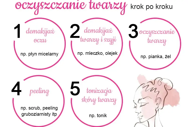 Oczyszczanie twarzy: Skuteczne metody krok po kroku dla każdej cery