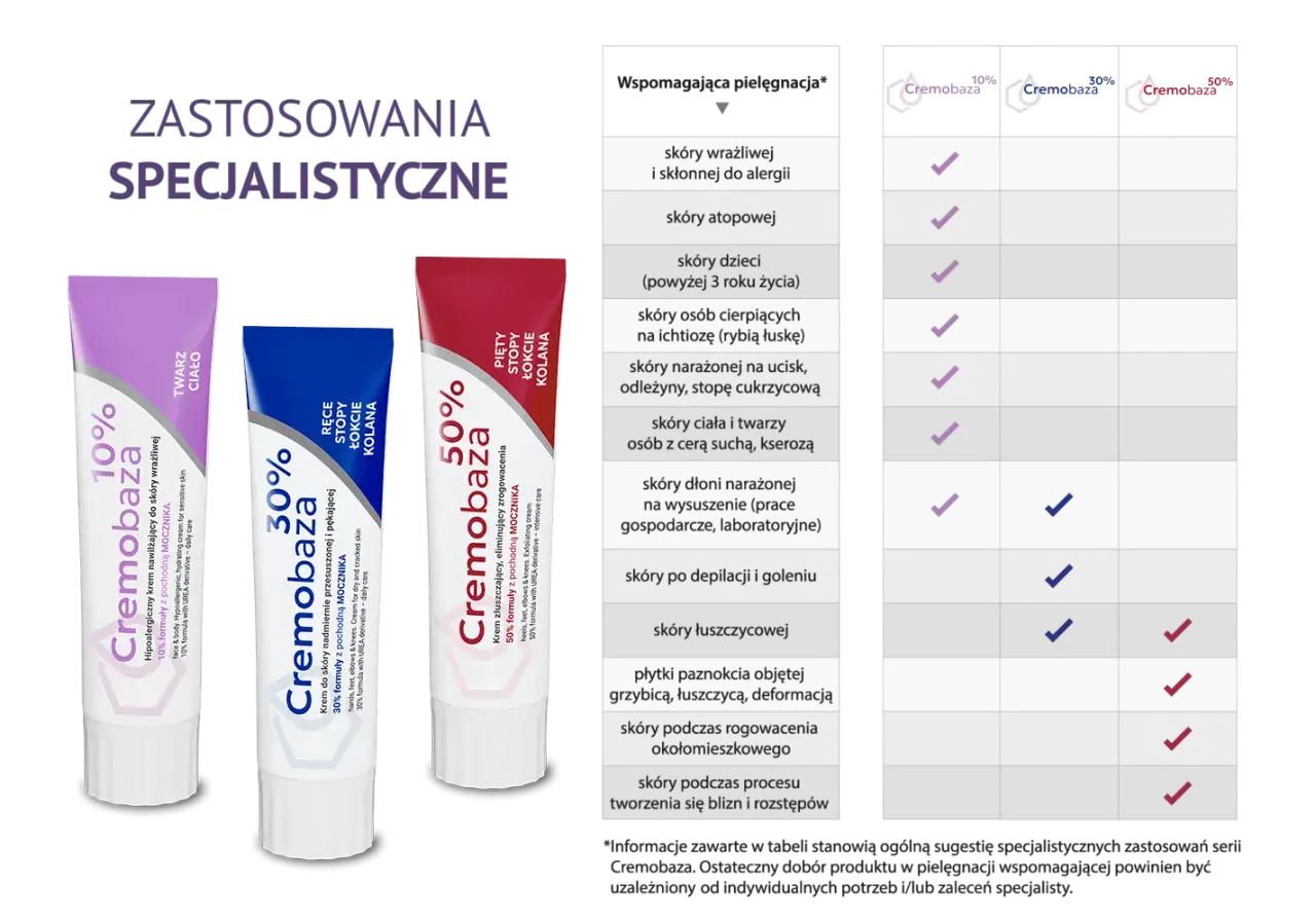 Seria Cremobaza 10%, 30%, 50% do specjalistycznej pielęgnacji skóry.