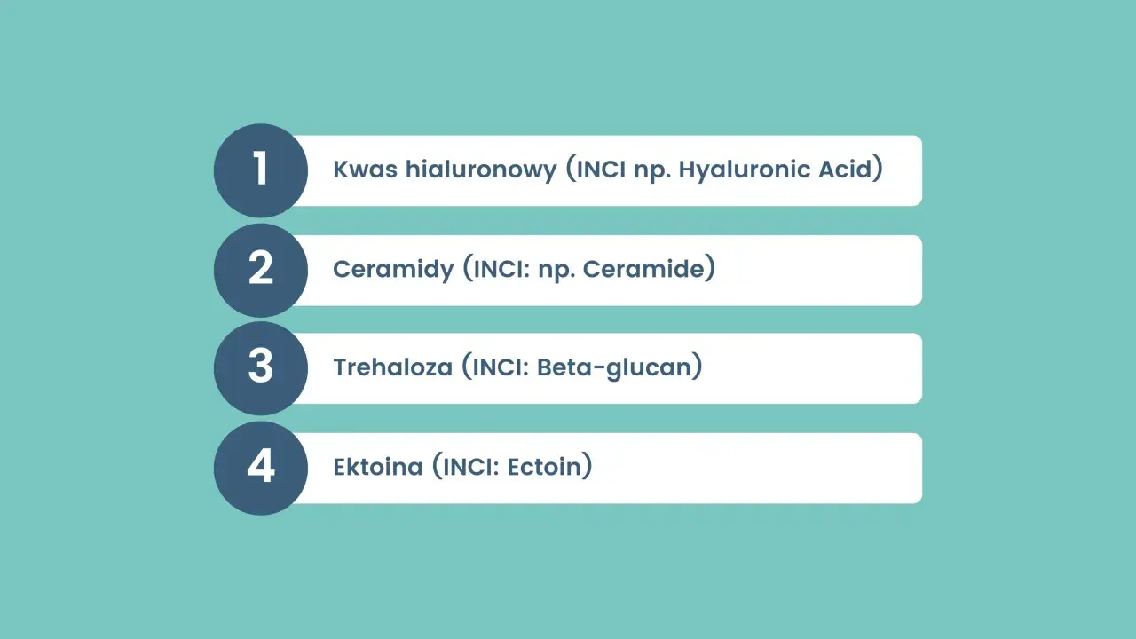 Lista składników kosmetyków: kwas hialuronowy, ceramidy, trehaloza, ektoina. Czystość jak po odświeżającym mentolu.