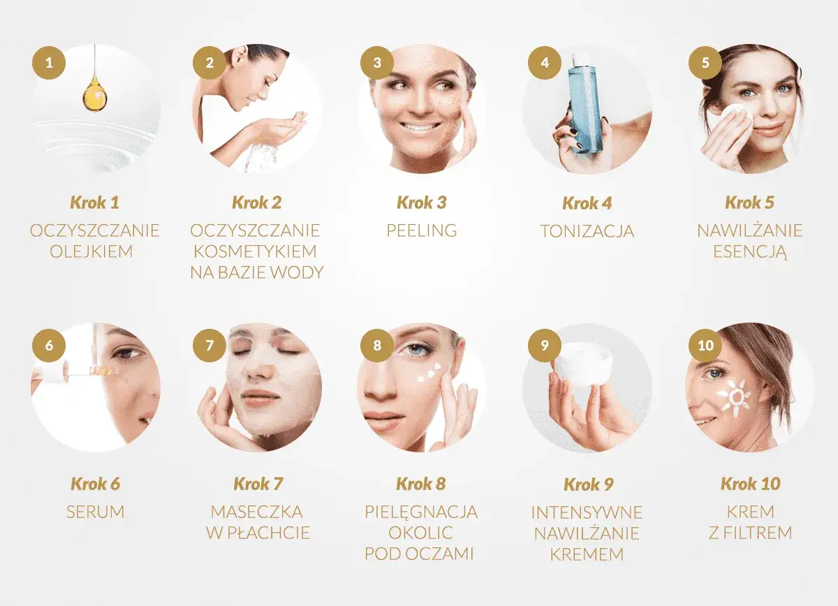 10 kroków do idealnej cery: od oczyszczania olejkiem po krem z filtrem. Uzyskaj efekt glass skin dzięki tej rutynie pielęgnacyjnej.