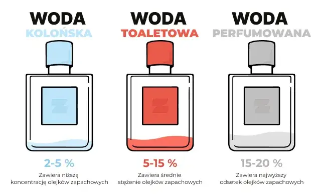 Zdjęcie Perfumy vs Woda Perfumowana: Kluczowe Różnice i Wybór